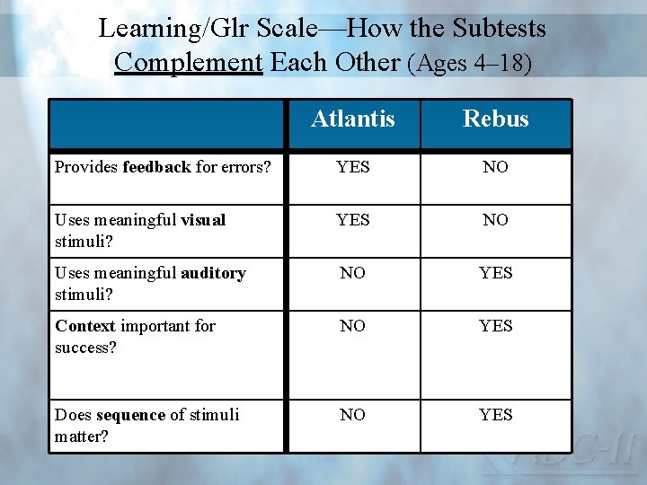Learning/Glr Scale—How the Subtests Complement Each Other (Ages 4– 18) Atlantis Rebus Provides feedback