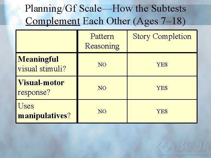 Planning/Gf Scale—How the Subtests Complement Each Other (Ages 7– 18) Pattern Reasoning Story Completion