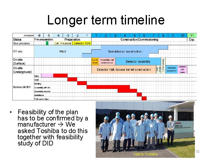 Longer term timeline • Feasibility of the plan has to be confirmed by a