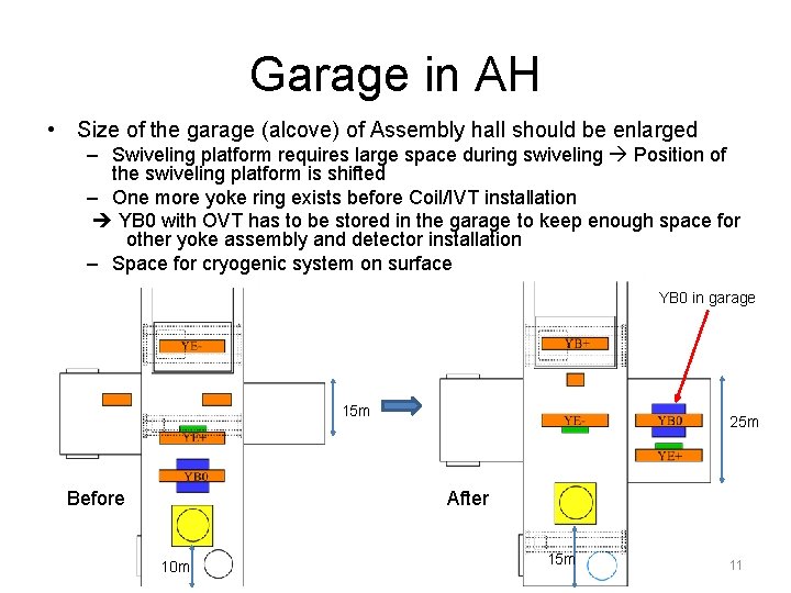 Garage in AH • Size of the garage (alcove) of Assembly hall should be