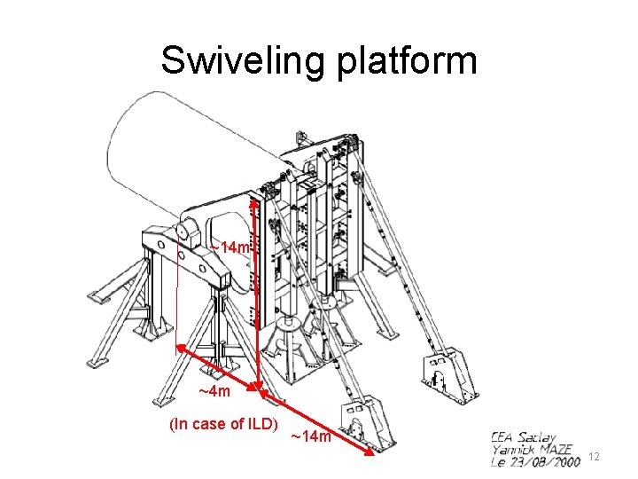 Swiveling platform ~14 m ~4 m (In case of ILD) ~14 m 12 