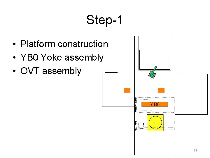 Step-1 • Platform construction • YB 0 Yoke assembly • OVT assembly 18 