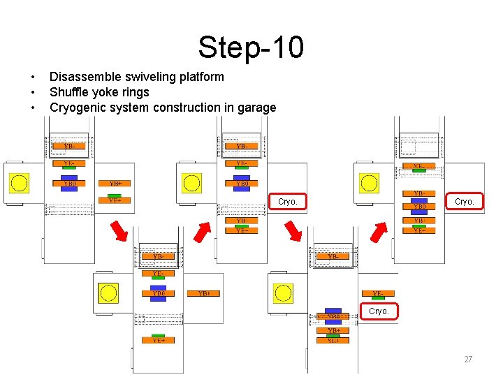 Step-10 • • • Disassemble swiveling platform Shuffle yoke rings Cryogenic system construction in