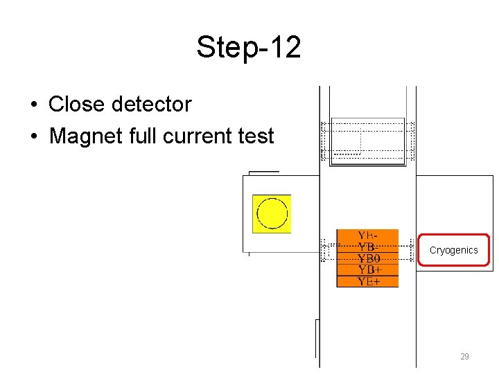 Step-12 • Close detector • Magnet full current test Cryogenics 29 