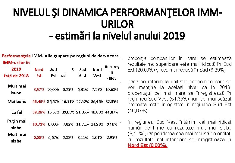 NIVELUL ŞI DINAMICA PERFORMANŢELOR IMMURILOR - estimări la nivelul anului 2019 Performanţele IMM urile