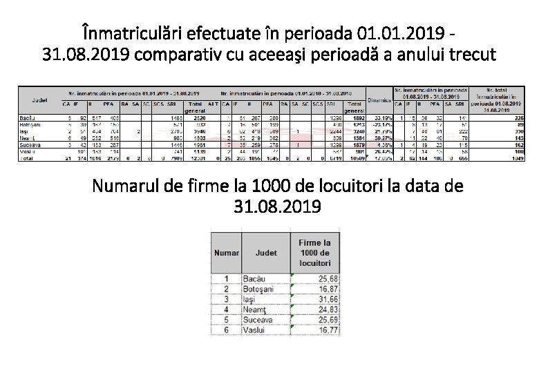 Înmatriculări efectuate în perioada 01. 2019 31. 08. 2019 comparativ cu aceeaşi perioadă a