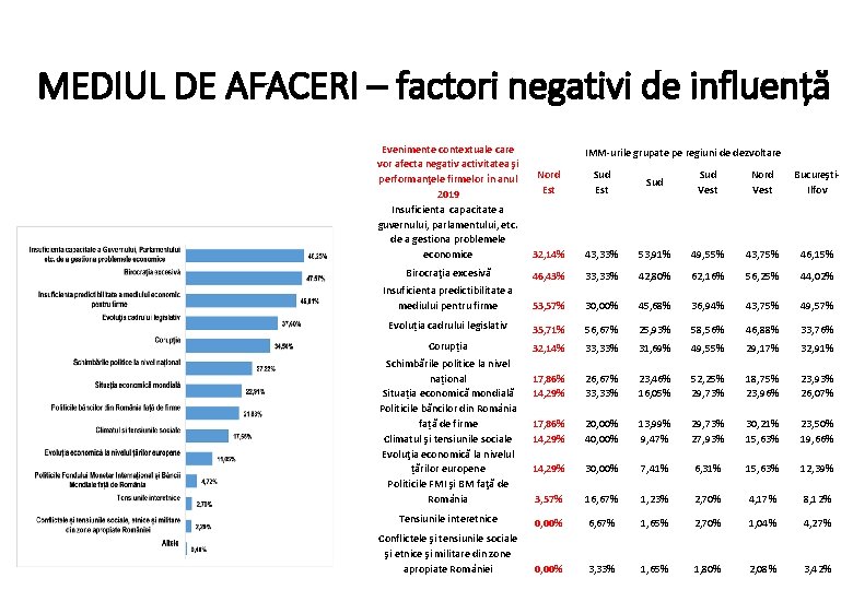 MEDIUL DE AFACERI – factori negativi de influență Evenimente contextuale care vor afecta negativ