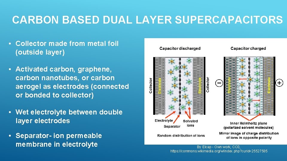 CARBON BASED DUAL LAYER SUPERCAPACITORS • Collector made from metal foil (outside layer) •