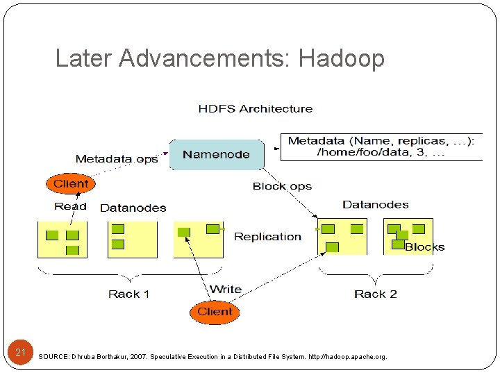 Later Advancements: Hadoop 21 SOURCE: Dhruba Borthakur, 2007. Speculative Execution in a Distributed File