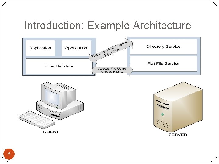 Introduction: Example Architecture 5 