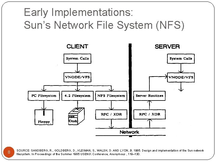 Early Implementations: Sun’s Network File System (NFS) 8 SOURCE: SANDBERG, R. , GOLDBERG, D.