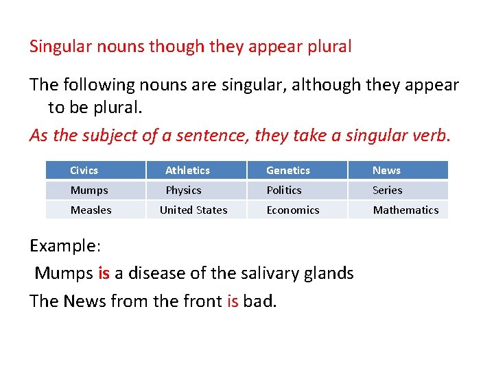 Singular nouns though they appear plural The following nouns are singular, although they appear