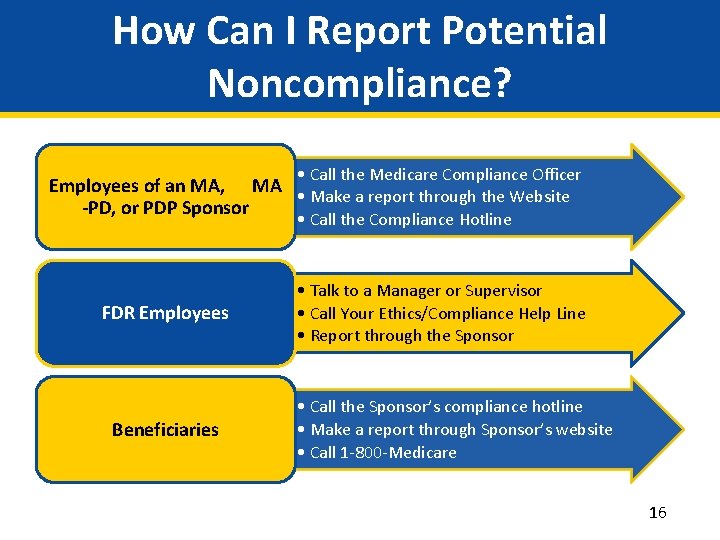 How Can I Report Potential Noncompliance? • Call the Medicare Compliance Officer Employees of