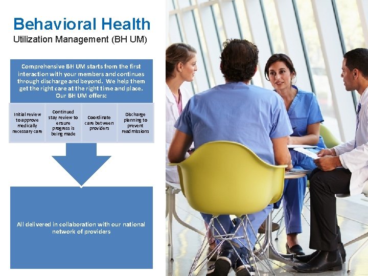 Behavioral Health Utilization Management (BH UM) Comprehensive BH UM starts from the first interaction
