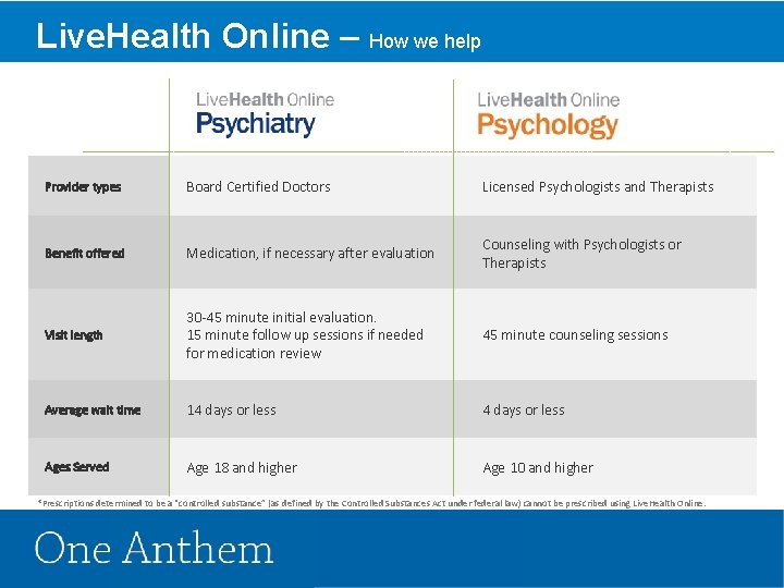 Live. Health Online – How we help Provider types Board Certified Doctors Licensed Psychologists
