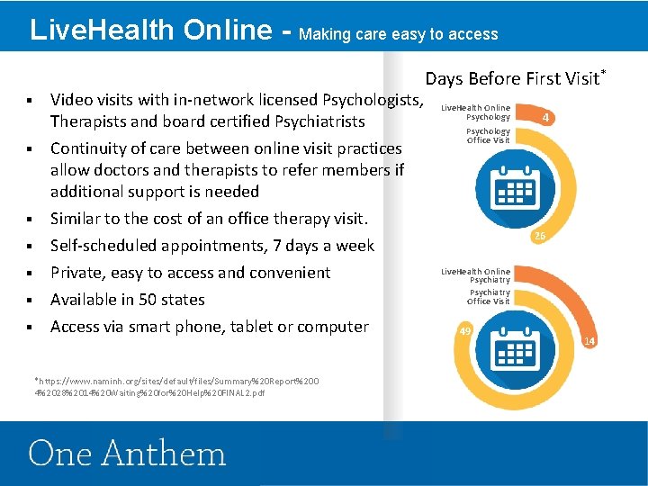 Live. Health Online - Making care easy to access Days Before First Visit* §