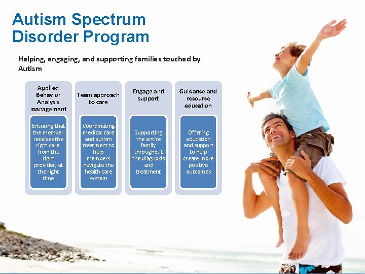 Autism Spectrum Disorder Program Helping, engaging, and supporting families touched by Autism Applied Behavior