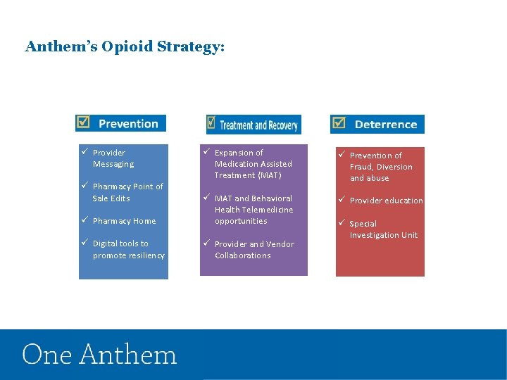 Anthem’s Opioid Strategy: ü Provider Messaging ü Expansion of Medication Assisted Treatment (MAT) ü