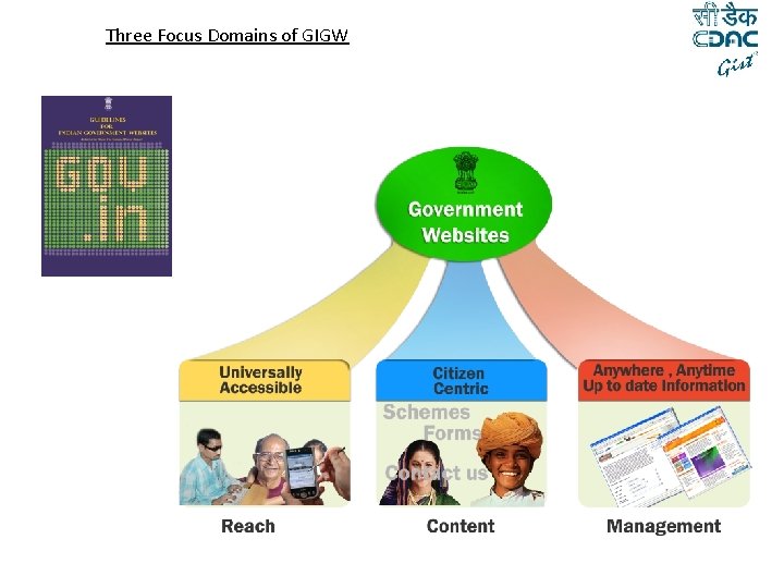 Three Focus Domains of GIGW 