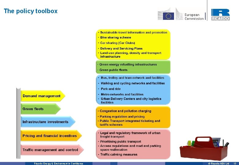 The policy toolbox Ricardo Energy & Environment in Confidence © Ricardo-AEA Ltd 13 