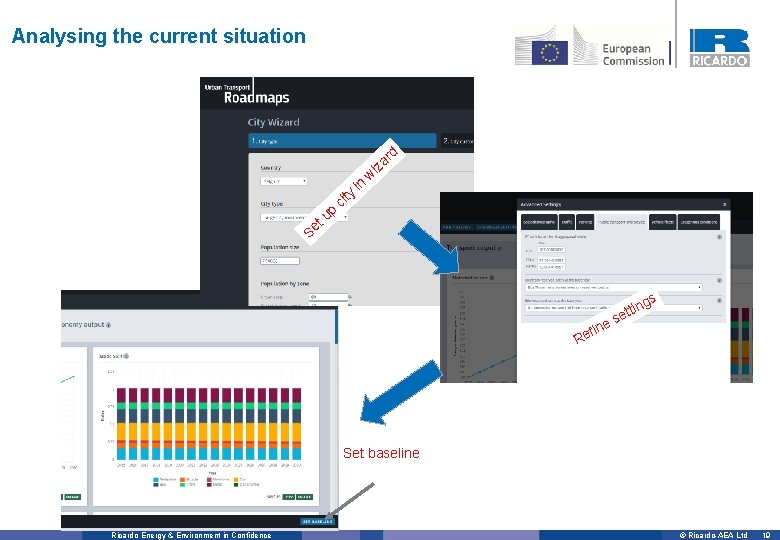 Analysing the current situation rd p u et cit y in iza w S
