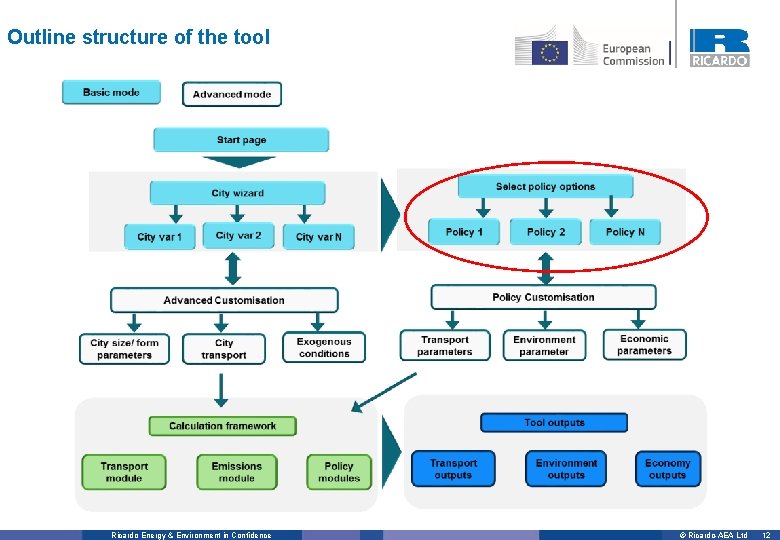 Outline structure of the tool Ricardo Energy & Environment in Confidence © Ricardo-AEA Ltd