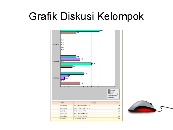 Grafik Diskusi Kelompok 