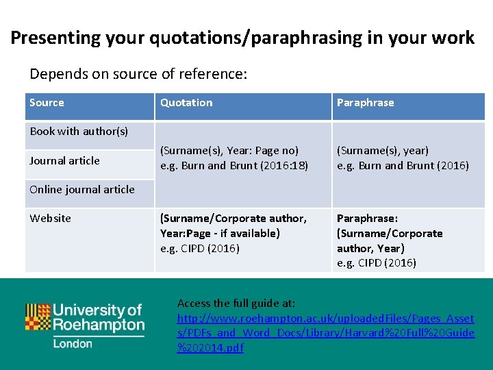 Presenting your quotations/paraphrasing in your work Depends on source of reference: Source Quotation Paraphrase