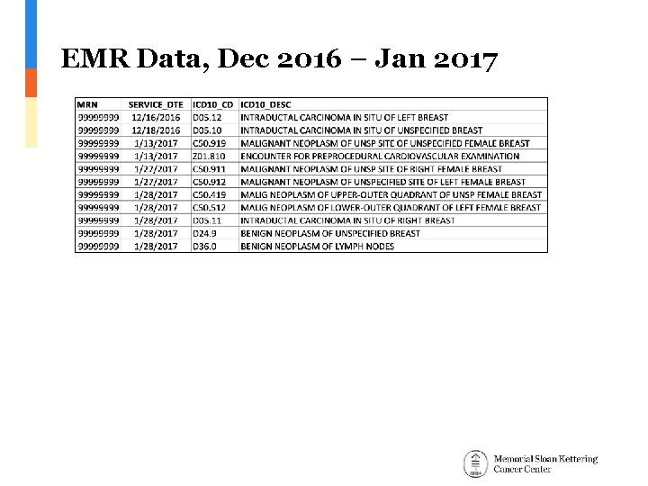 EMR Data, Dec 2016 – Jan 2017 