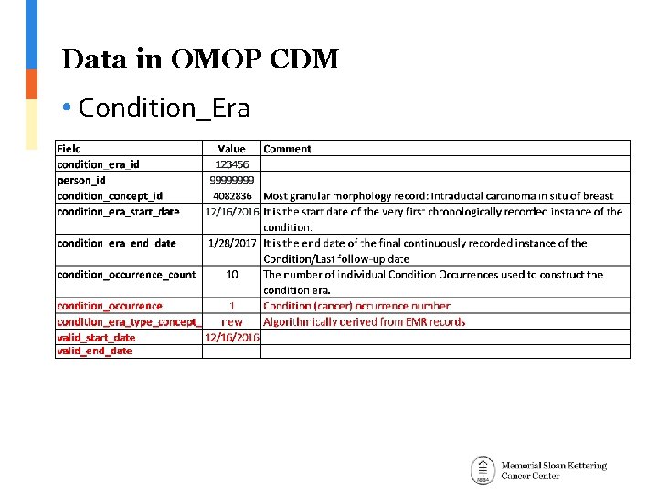 Data in OMOP CDM • Condition_Era 