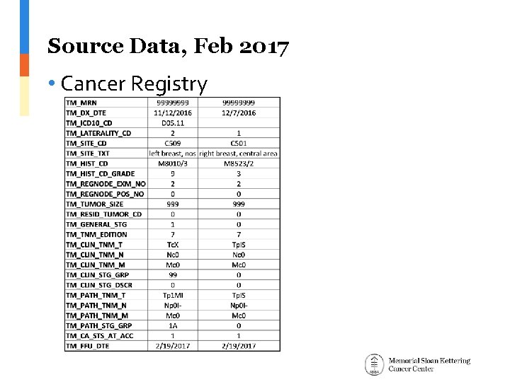 Source Data, Feb 2017 • Cancer Registry 
