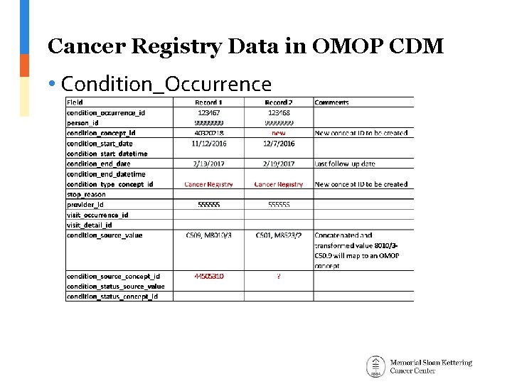 Cancer Registry Data in OMOP CDM • Condition_Occurrence 