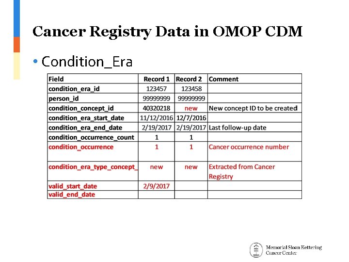 Cancer Registry Data in OMOP CDM • Condition_Era 