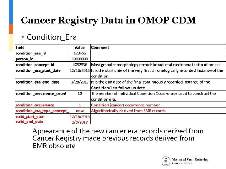 Cancer Registry Data in OMOP CDM • Condition_Era Appearance of the new cancer era