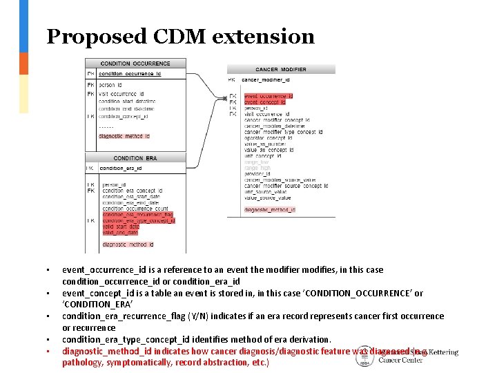 Proposed CDM extension • • • event_occurrence_id is a reference to an event the
