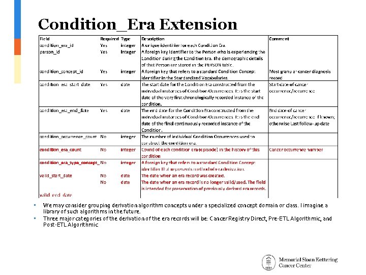 Condition_Era Extension • • We may consider grouping derivation algorithm concepts under a specialized