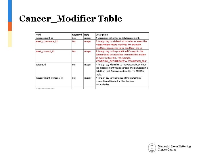 Cancer_Modifier Table 