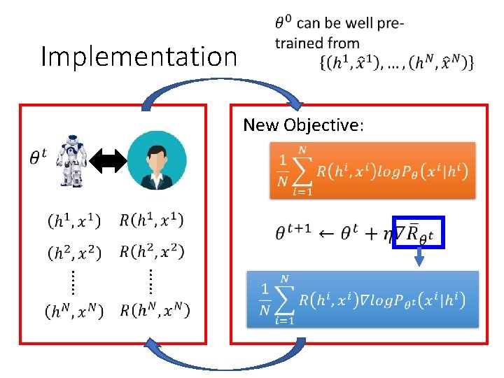 Implementation New Objective: …… …… 