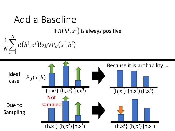 Add a Baseline Because it is probability … Ideal case Due to Sampling (h,