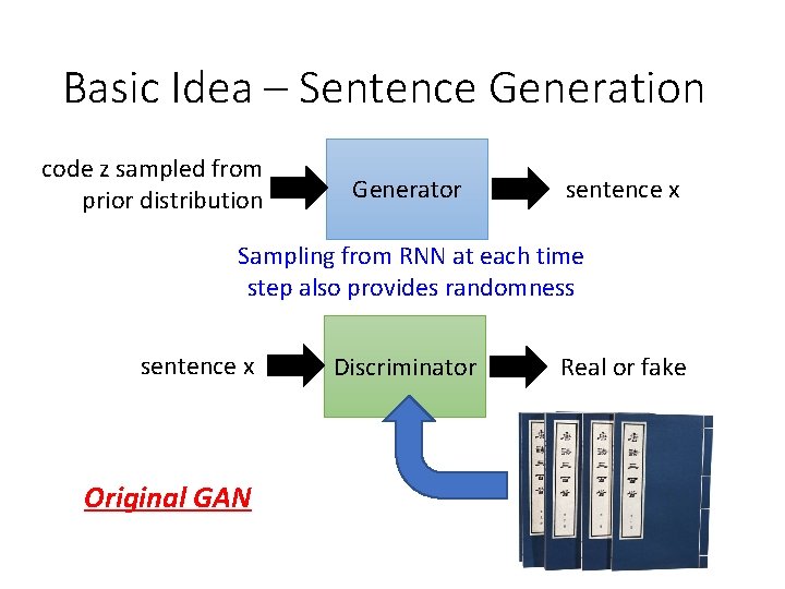 Basic Idea – Sentence Generation code z sampled from prior distribution Generator sentence x