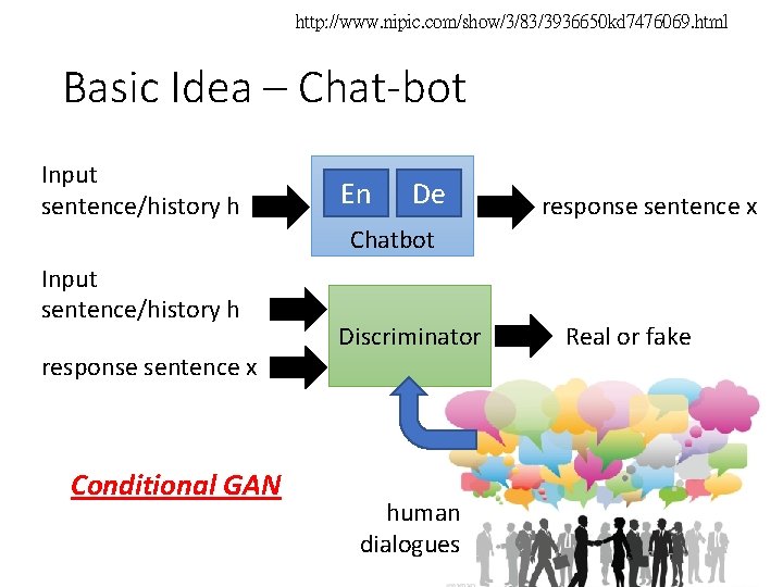 http: //www. nipic. com/show/3/83/3936650 kd 7476069. html Basic Idea – Chat-bot Input sentence/history h