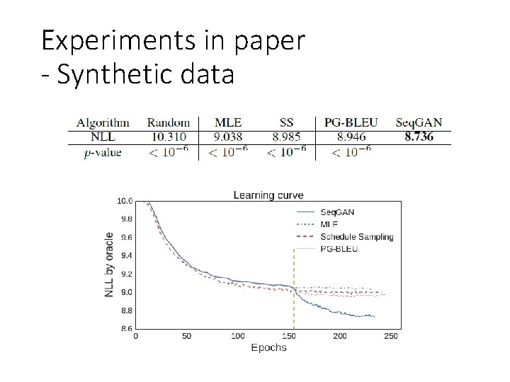 Experiments in paper - Synthetic data 