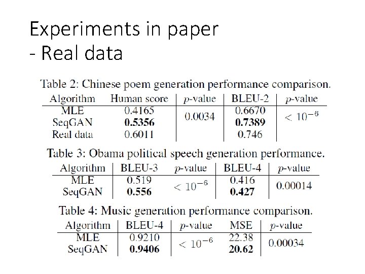Experiments in paper - Real data 
