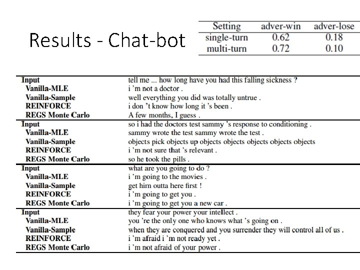 Results - Chat-bot 