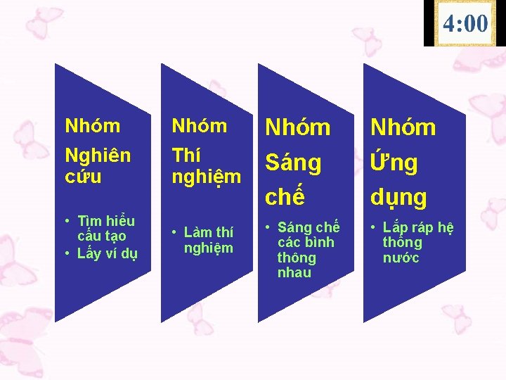 Nhóm Nghiên cứu Thí nghiệm Sáng chế Ứng dụng • Tìm hiểu cấu tạo