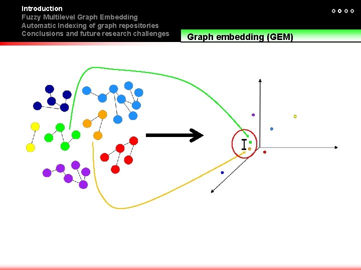 Introduction Fuzzy Multilevel Graph Embedding Automatic Indexing of graph repositories Conclusions and future research