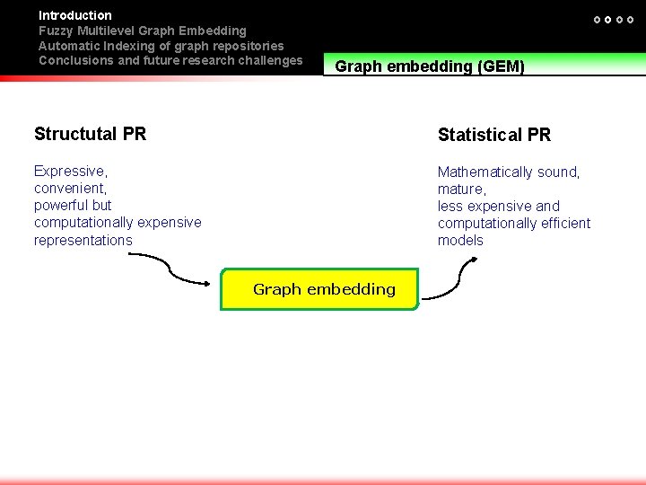 Introduction Fuzzy Multilevel Graph Embedding Automatic Indexing of graph repositories Conclusions and future research