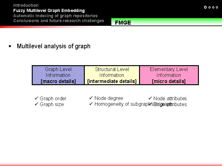 Introduction Fuzzy Multilevel Graph Embedding Automatic Indexing of graph repositories Conclusions and future research