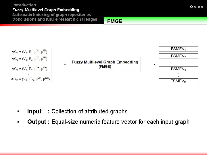 Introduction Fuzzy Multilevel Graph Embedding Automatic Indexing of graph repositories Conclusions and future research