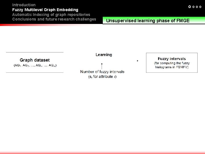 Introduction Fuzzy Multilevel Graph Embedding Automatic Indexing of graph repositories Conclusions and future research